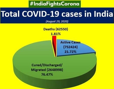 Total Covid-19 Case